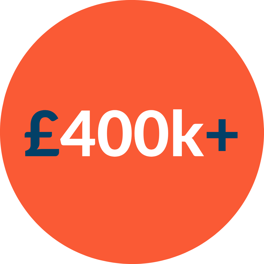 Minimum company turnover